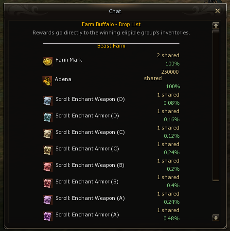 Monster reward list opened with Shift-click